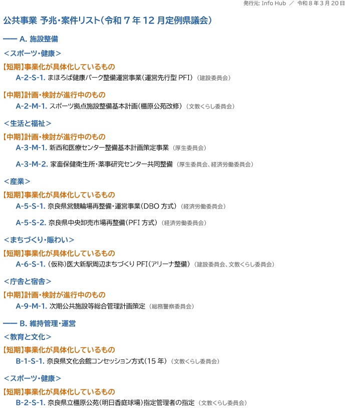 公共事業 予兆・案件リスト サンプル